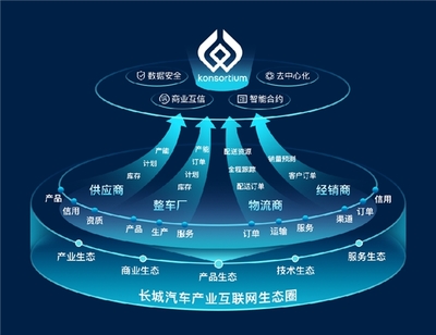 數(shù)智驅(qū)動(dòng)，勇立潮頭 長(zhǎng)城汽車榮膺IDC 2023年度雙料最佳獎(jiǎng)項(xiàng)，領(lǐng)跑汽車產(chǎn)業(yè)互聯(lián)網(wǎng)數(shù)據(jù)服務(wù)新賽道